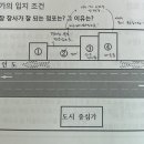 원주기업도시짱공인중개사사무소 | [3주차 교육 후기➋] 청년 무료 주거&amp;금융 교육(ft.서대문구) : 좋은 입지 기준, 내집마련 점검사항🤔