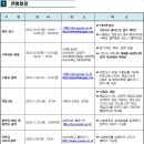 부산대학교 행정대학원 | 부산대학교 행정대학원 지원 후기