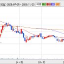 한미글로벌(주식) 대박나시길 이미지