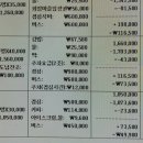 7월9일 부여궁남지 출사비 사용내역 이미지