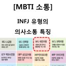 INFJ 유형의 의사소통 특징 이미지