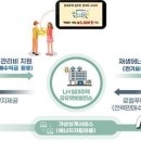 한국친환경용품협동조합