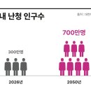 소통보청기