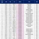 멘토논술