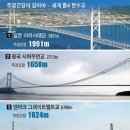 주경선박