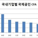 삼성CFP