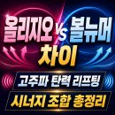 닥터최의연세마음상담의원 | 천안리프팅 올리지오 볼뉴머 차이 및 고주파 탄력 리프팅 시너지 조합 총정리