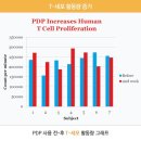 바이오포톤