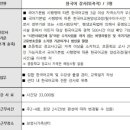 서대문구가족센터 이미지