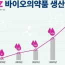 송도바이오대로 이미지