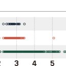 차의과학대학교 이미지