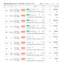 고등핫부동산공인중개사사무소 이미지