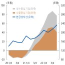 금리인상 이후 우리경제의 현 위치: 엇갈린 지표와 모나리자 효과 이미지