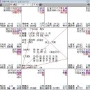 [동사서독의 今命星圖] 4. 칸노 미호 (菅野美穗) 이미지