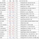 5월 투자내역입니다 이미지