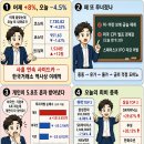 국내로