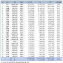 "국회의원 부동산 신고액 시세의 절반..공직자윤리법 개정을" 이미지