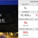 진잠탑공인중개사사무소 이미지
