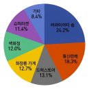 일본 립스틱 시장동향