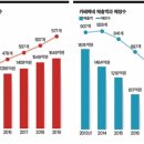 할리스커피엔 있고, 카페베네엔 없는 것 / 나종덕 이미지