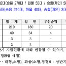 개인화물255