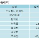 주식회사 케이지이