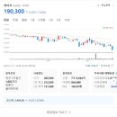 스키즈·에스파 앨범 판매량 '뚝'…엔터주 줄줄이 급락 이미지