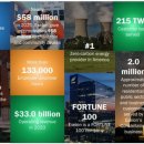 상업용 69 이미지