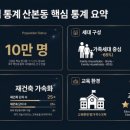 금정체육공원실내체육관 관중석 | [지역탐방-9-1]군포시 산본동 부동산 2026하반기 정보 가이드: 신도시 재정비와 교육환경, 교통 인프라...