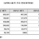 삼목에스폼㈜ 이미지