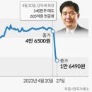 키움증권·라덕연 “상대방이 주범”… 맞고소 공방(종합) 이미지