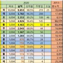 20200810 (월) 당구장에서 세탁, 탈수를... 이미지