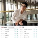 디케이