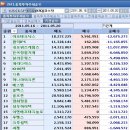 (주)이오글로벌 이데일리