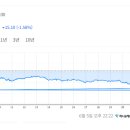 일본 엔화 환율 하락 배경, 은행 환전 후기