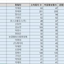 씨에이치솔라 이미지