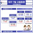 대구 7 대구MBC