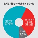 윤석열, 이재명 첫 영수회담 이미지