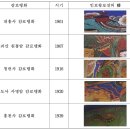 조전사