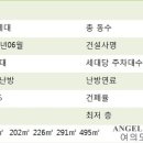 파크엔젤부동산공인중개사사무소 이미지