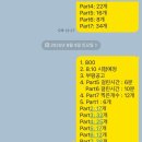 845 | 토익 노베이스의 4수 845점 솔직 후기_공부법, 추천 영상, 책등 *광고 없음