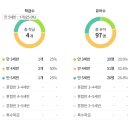 석문유치원 네이버블로그