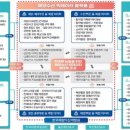 대해수산 이미지