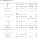 플루트 연주자 기초과정 이미지