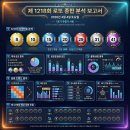 GS25 행운중앙점 이미지