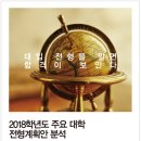 핵심수학 - 광진구 긴고랑로14길 34 | 핵심수학