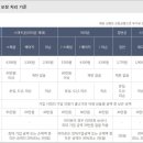 폰케어 이미지