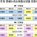 연세누리소아청소년과