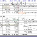 전기료 부과명세서 계산금액과 전산 차이.. 도와주세요 ㅠ 이미지