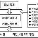 일본 포장기술 편람(세계적 조류에 대응하는 포장) - 1 포장의 사회성과 사회적 책임 이미지